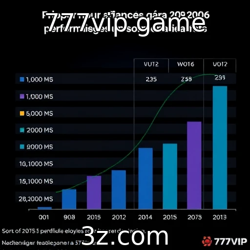 Performance financeira dos provedores de jogos em 2025